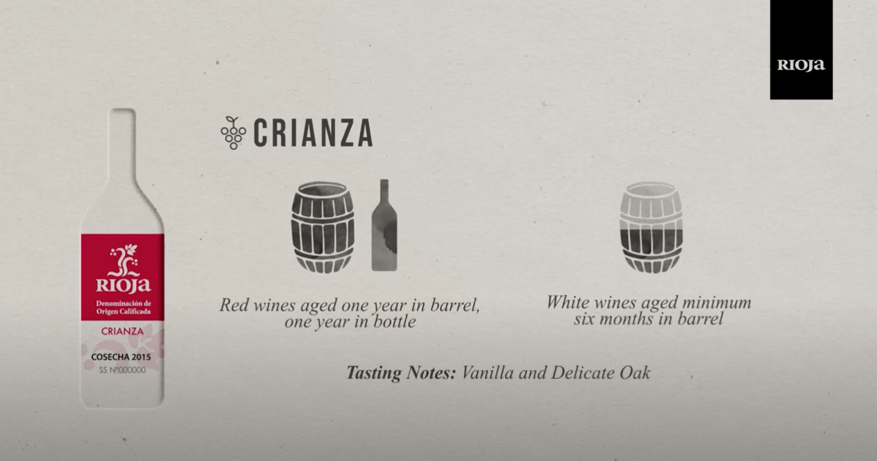 Rioja classifications explained
